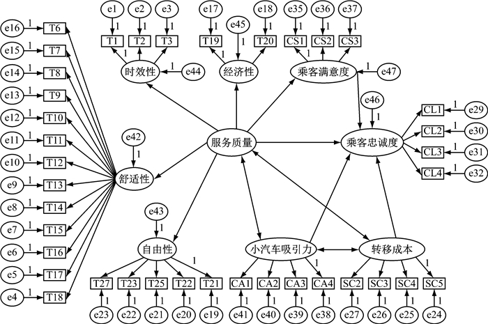 结构化的路径有哪些